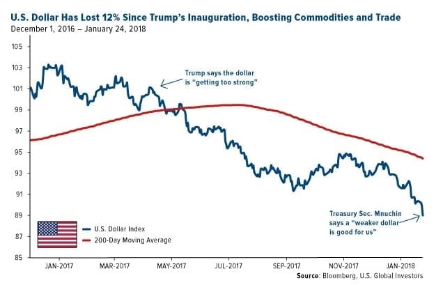 Inflation Worries? Gold May Be the Solution