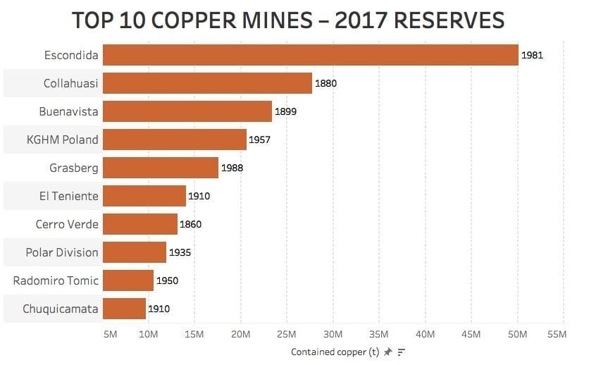 Copper Market Momentum to Continue