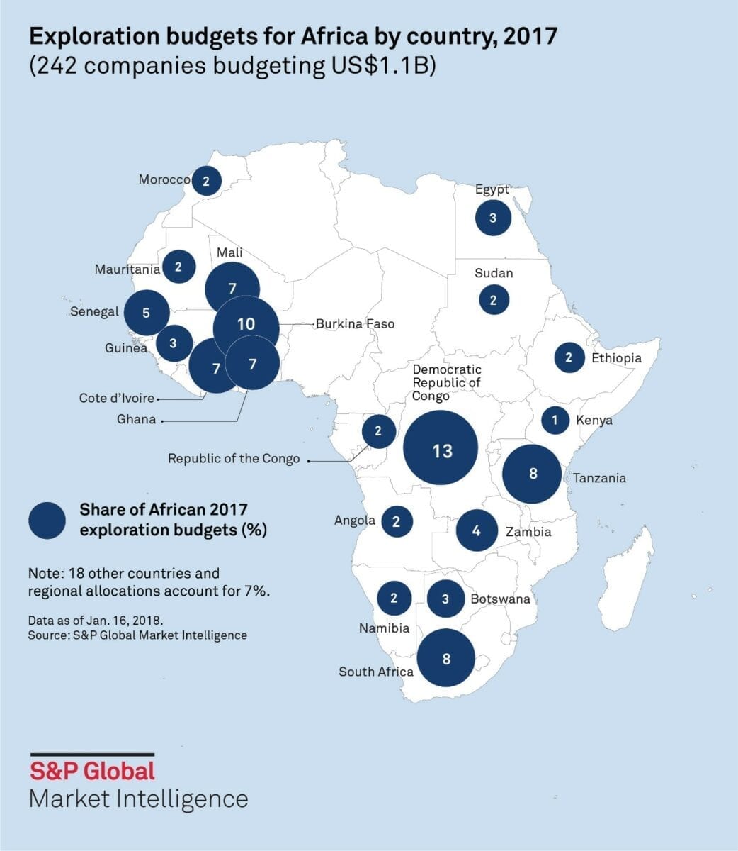 African Exploration Budget Up More Than Global Budget In 2017