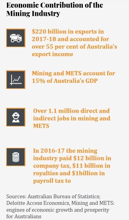 No Ordinary Industry: The Strength of the Australian Mining Sector
