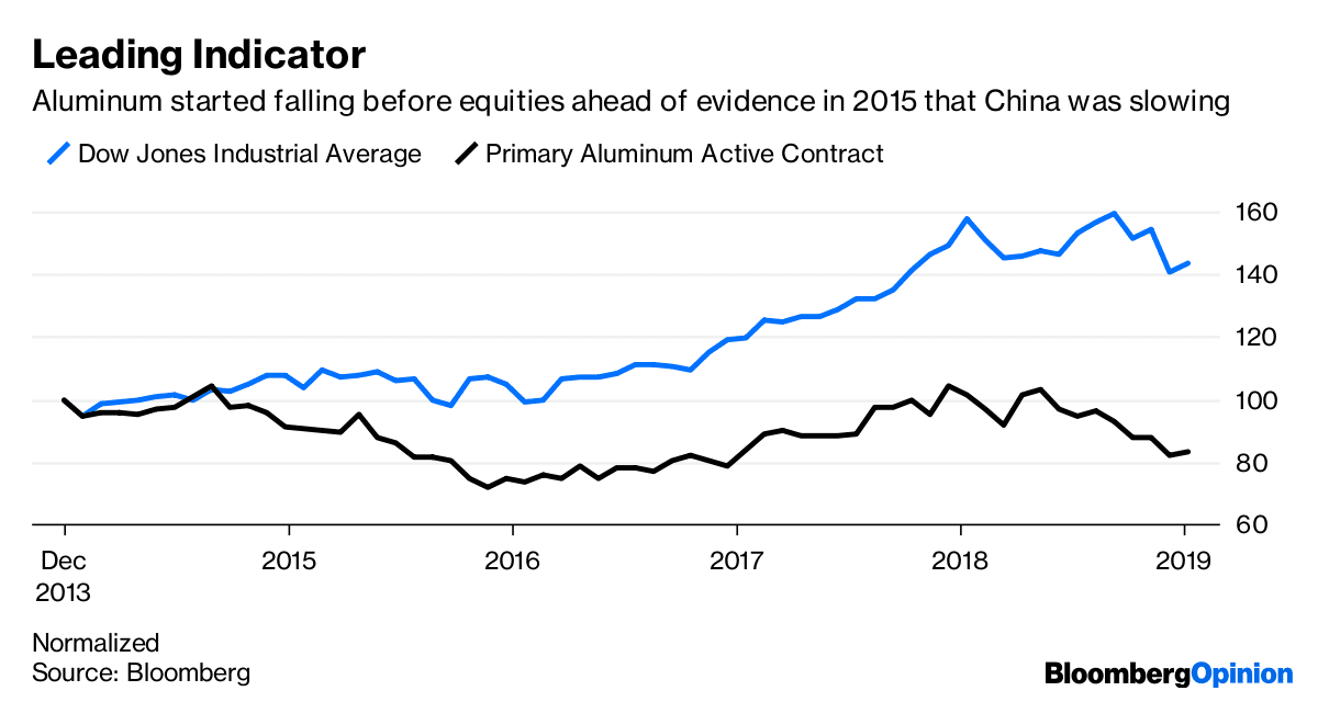 Aluminum is the Market to Watch Closely in 2019