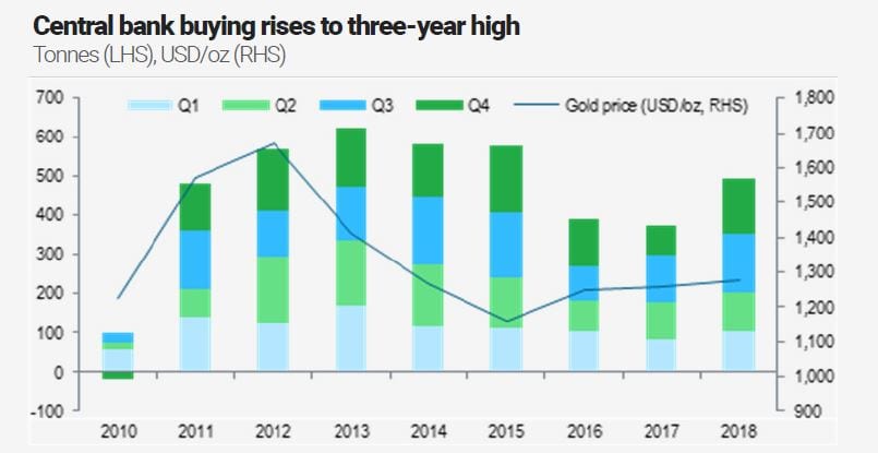 Tectonic Shifts: Gold Price Drivers are Realigning