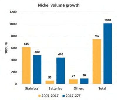 Nickel’s Chance to Shine Again