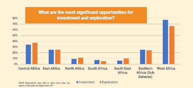 Africa: Still the Land of Opportunity - Stratum International