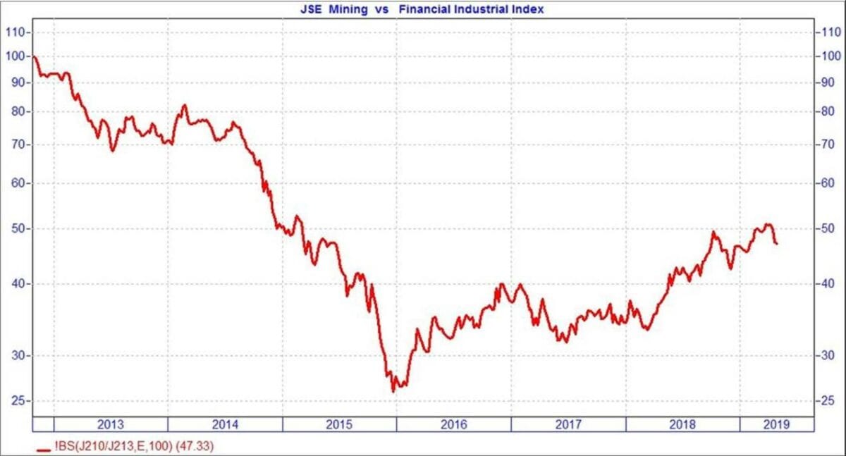 Mining Investment in South Africa: It Can Still Be Attractive