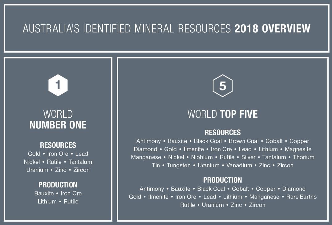 The Assay Guide to Iron Ore