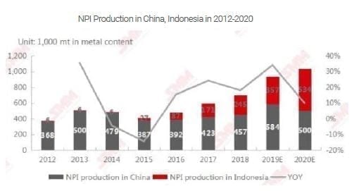 Nickel – Cobalt: Where are We Now in the Supply/Demand Cycle?