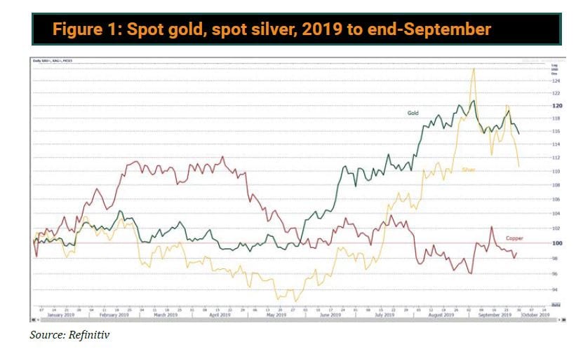 Gold and Silver: Recent Price Action and the Relevant Implications