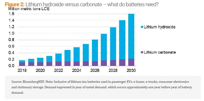 Will the Real Lithium Demand Please Stand Up? - Challenging the 1Mt-by-2025 orthodoxy