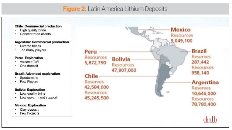 Lithium in Peru: How I Got Into Lithium Mining