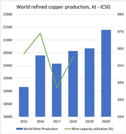 Copper Tsunami Coming as Liquidity Drains out of the Market Ahead of New Demand for Wind Power and Electric Vehicles