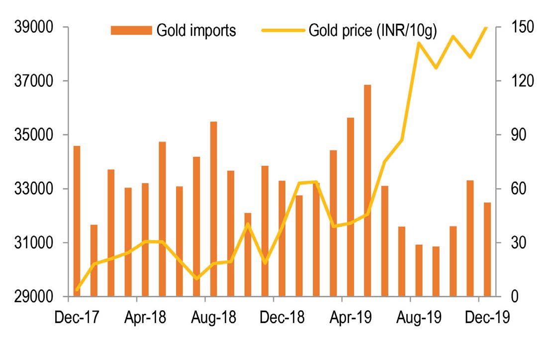 Outlook for Gold:  Not Just a Safe Haven