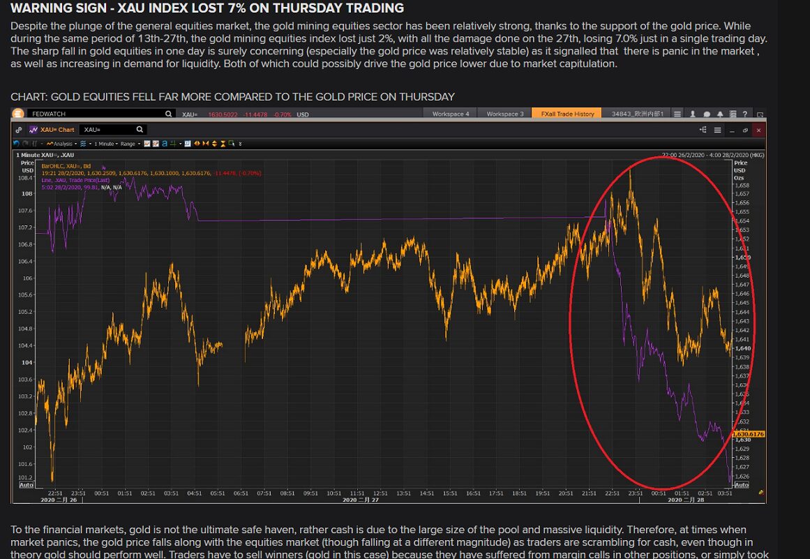 Has the Gold Price Bottomed Following the Fed’s QE Infinity?