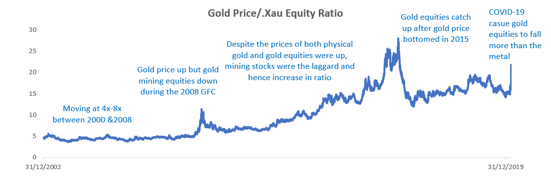 Has the Gold Price Bottomed Following the Fed’s QE Infinity?