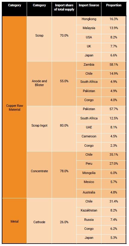 China Base Metal Outlook in 2020