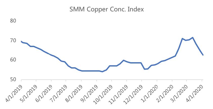 China Base Metal Outlook in 2020