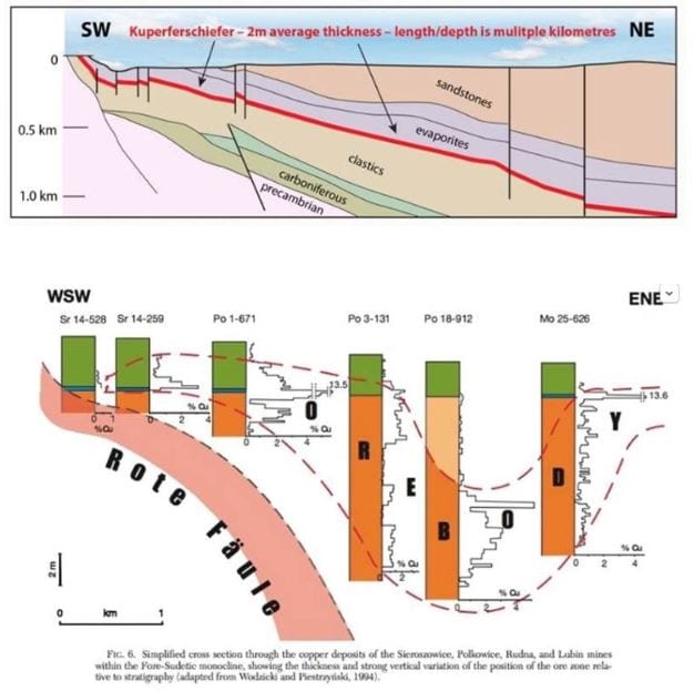 South American Sedimentary Copper Belt Has a Silver Buckle