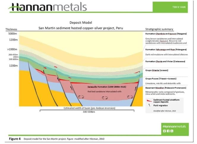 South American Sedimentary Copper Belt Has a Silver Buckle