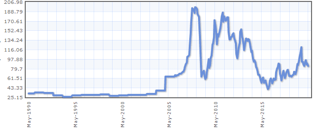 Iron Ore - The Gift That Keeps On Giving