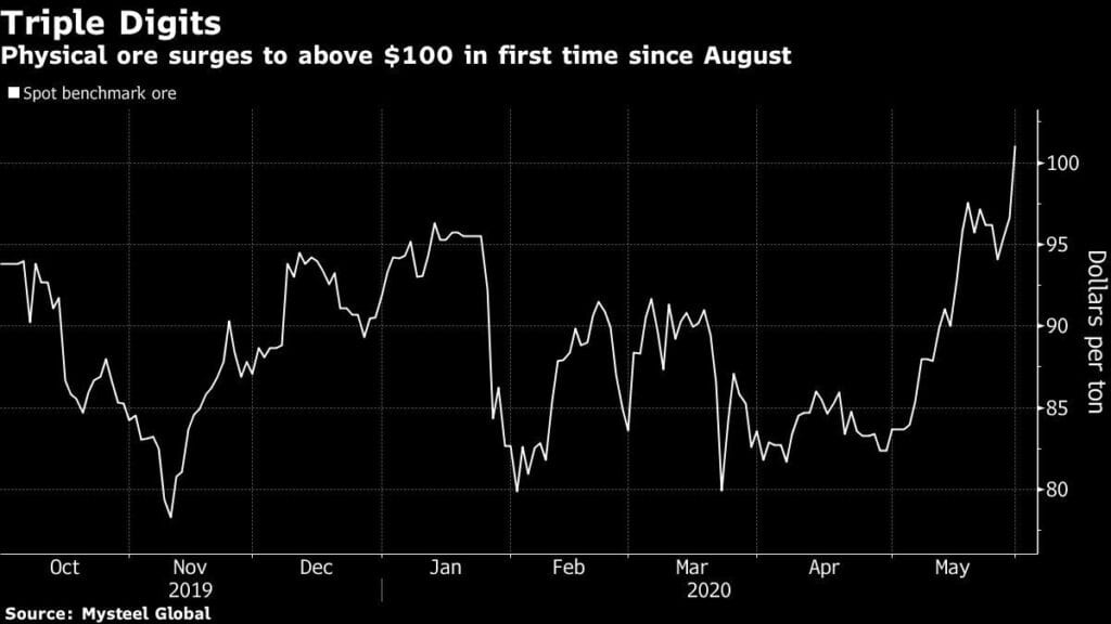 Iron Ore - The Gift That Keeps On Giving