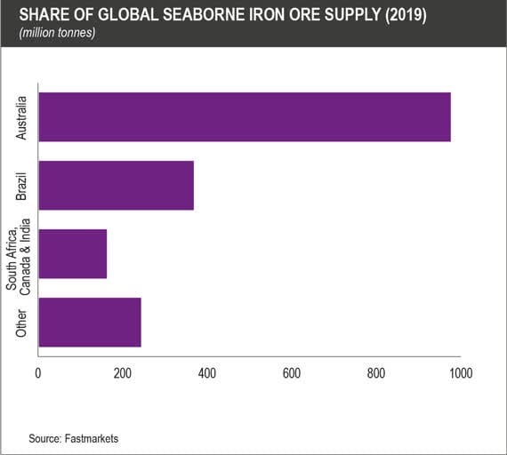 Iron Ore - The Gift That Keeps On Giving