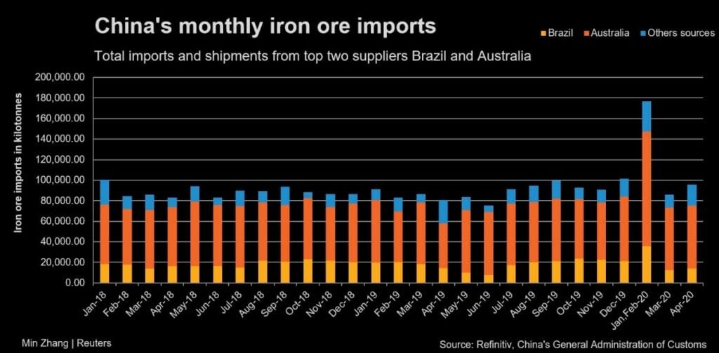 Iron Ore - The Gift That Keeps On Giving
