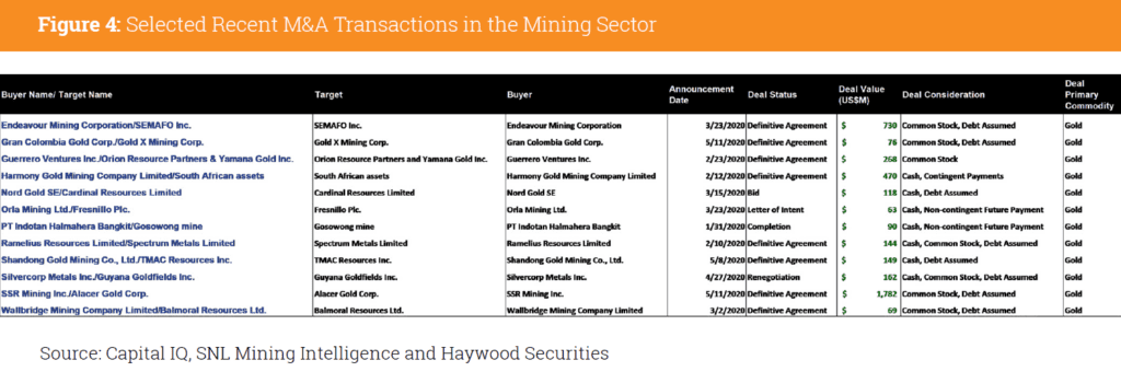 Junior Mining: A Swinging Pendulum