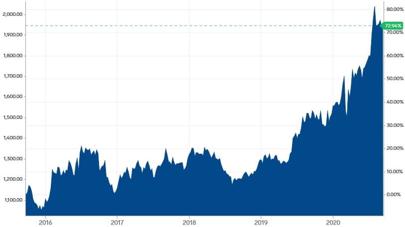 Central Banks are Fueling the Next Commodity Boom