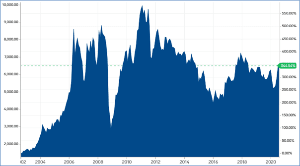 Copper Supply at Critical Levels, Solid Price Outlook