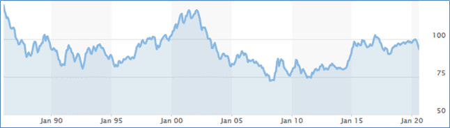 Copper Supply at Critical Levels, Solid Price Outlook