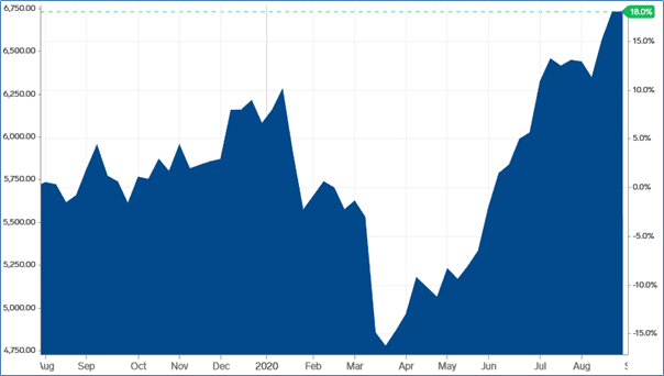 Copper Supply at Critical Levels, Solid Price Outlook