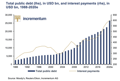 Is Gold Going Mainstream?