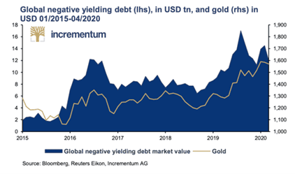 Is Gold Going Mainstream?
