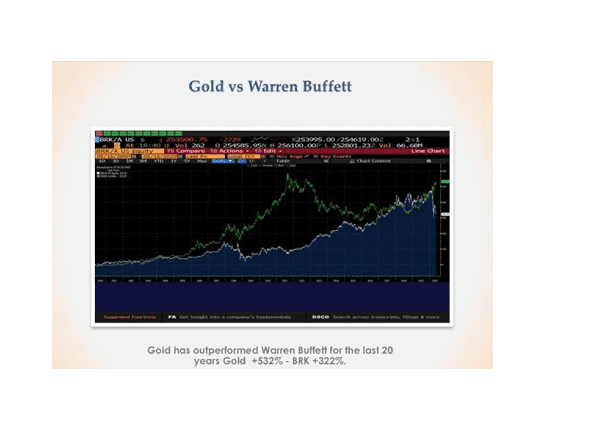 Is Gold Going Mainstream?