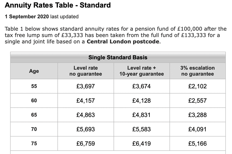 Where is my Income Going to Come From?