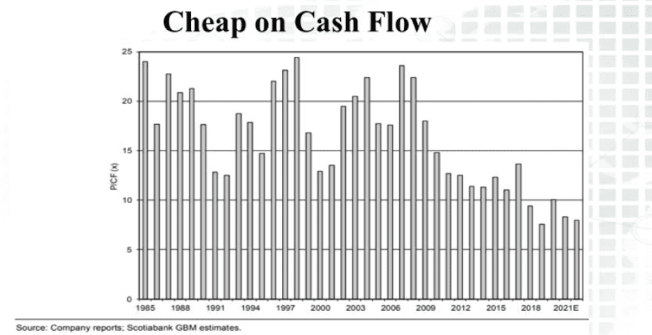 Gold Stocks Remain the Investment of Choice, With Plenty of Upside Ahead...