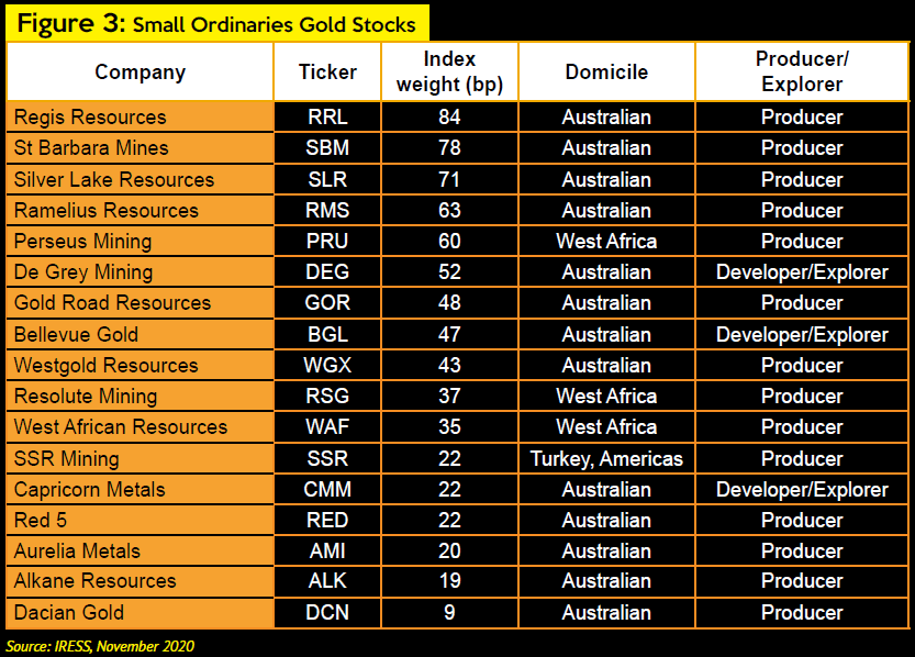 Making Alpha In Small Cap Aussie Gold Stocks Today