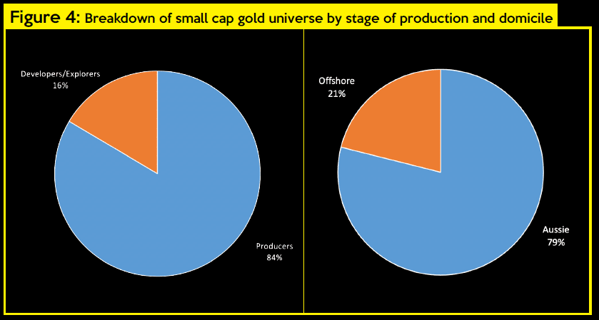 Making Alpha In Small Cap Aussie Gold Stocks Today