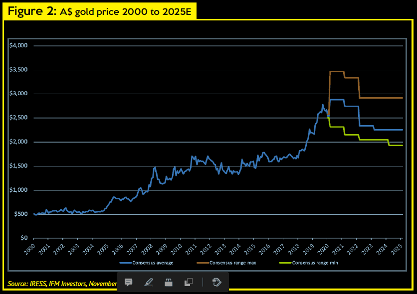 Making Alpha In Small Cap Aussie Gold Stocks Today