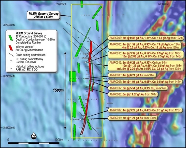 UPDATED: Rumble Completes Four WA Drilling Projects with Further Announcements Ahead