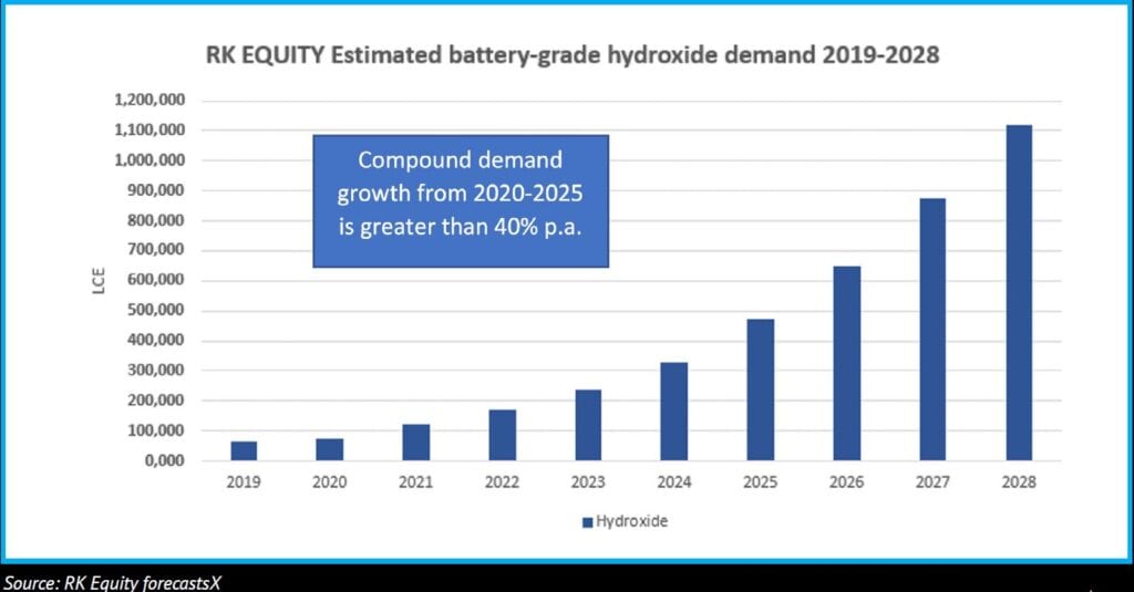 Lithium: Are the OEMs Playing Checkers Instead of Chess?