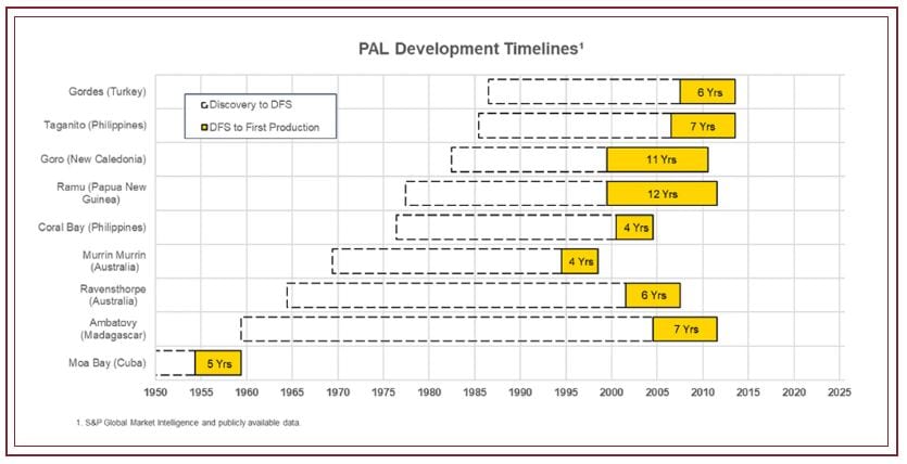 The Great Laterite Challenge: Why Scaling Class 1 Nickel Production Won’t Be Easy, Cheap, or Environmentally Friendly