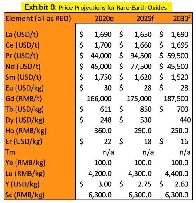 Rare Earths – Sound and Fury