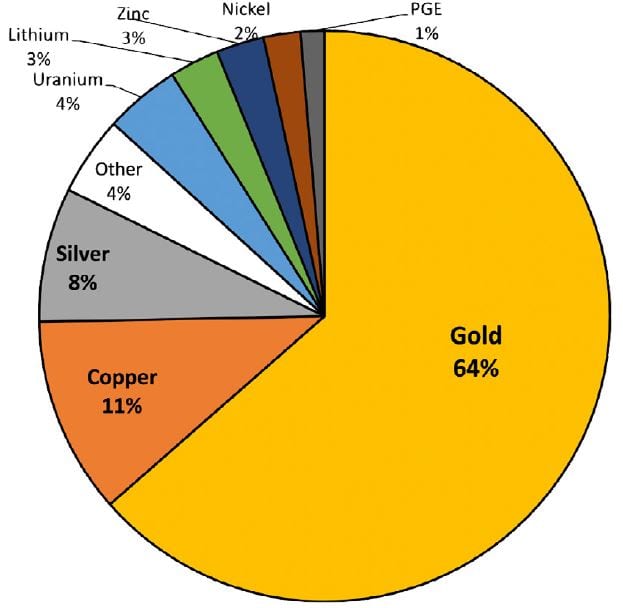 Financing the Next Generation of Mines in Africa