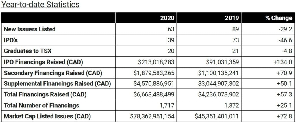 Financing the Next Generation of Mines in Africa