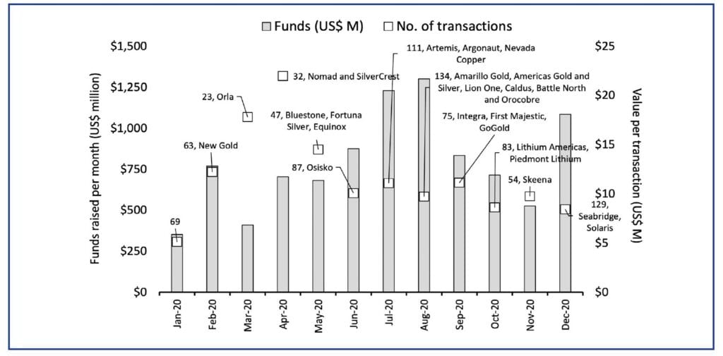 Financing the Next Generation of Mines in Africa