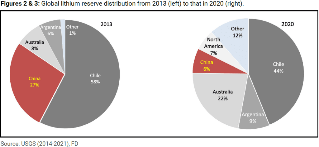 Lithium Shortages? Not in our Lifetime!