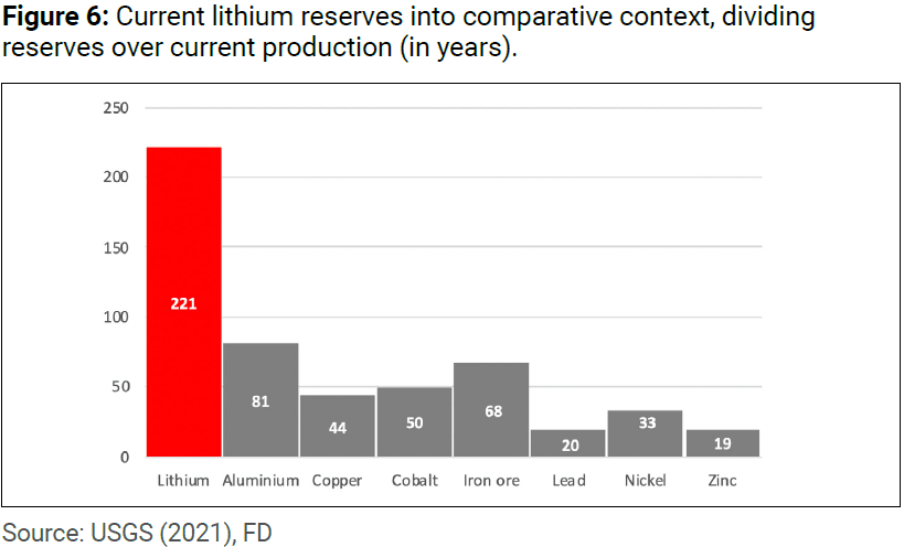 Lithium Shortages? Not in our Lifetime!