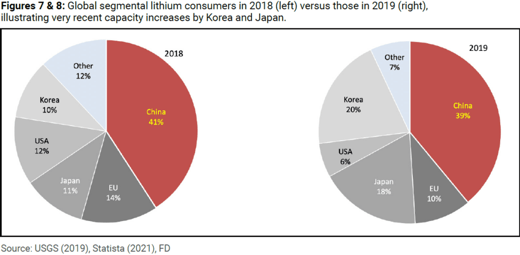 Lithium Shortages? Not in our Lifetime!