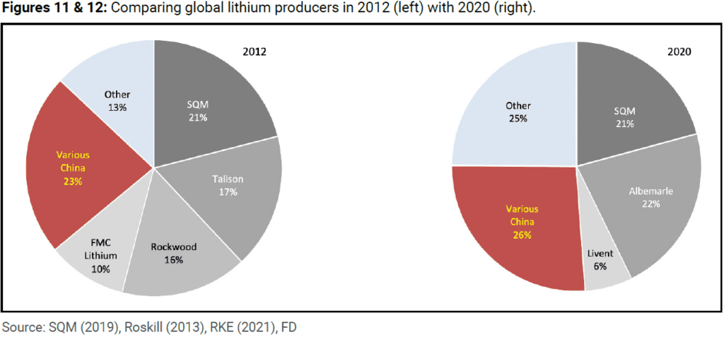 Lithium Shortages? Not in our Lifetime!